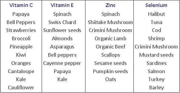 Dietary sources of antioxidants